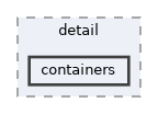 containers