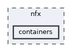 containers