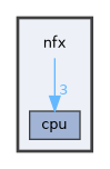 nfx
