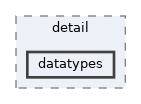 datatypes