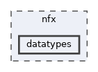 datatypes
