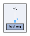 nfx