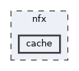 cache