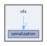 nfx